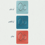 صفحه کلید فلاش تانک توکار سارودی مدل رنگی متالیک با رینگ کروم